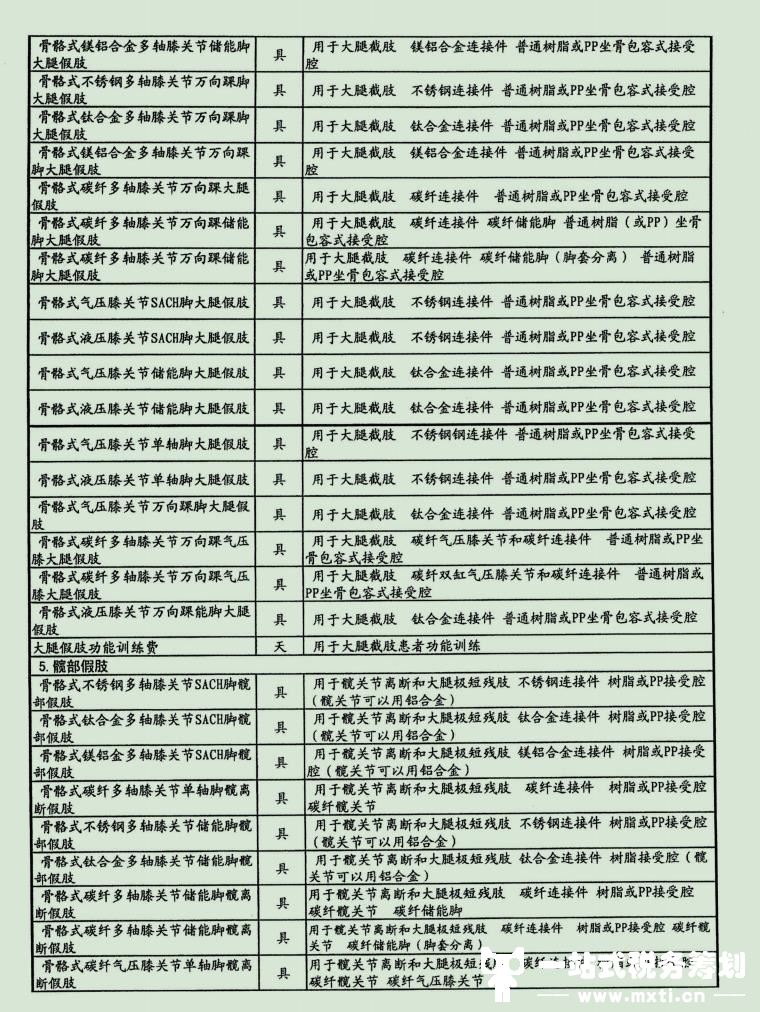 关于生产和装配伤残人员专门用品企业免征企业所得税的公告