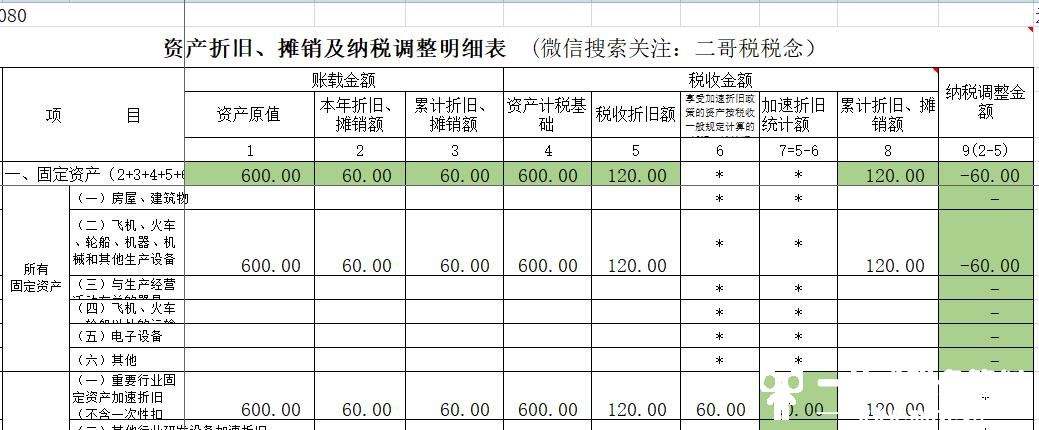 汇算清缴！什么叫按税法一般规定计算的折旧和摊销额？