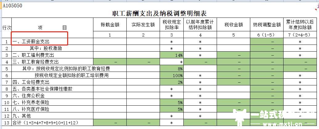 请自查！你单位申报个税的工资数远远小于汇算税前扣除的工资数