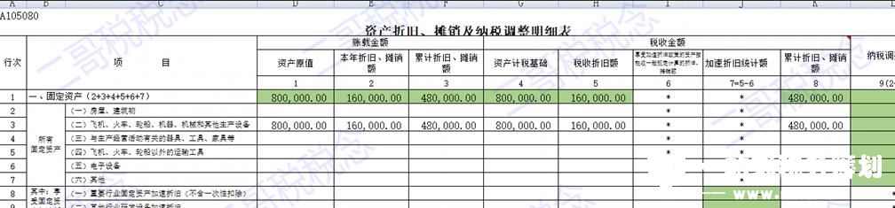 汇算清缴！固定资产损失填写实例