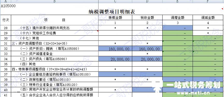 汇算清缴！固定资产损失填写实例