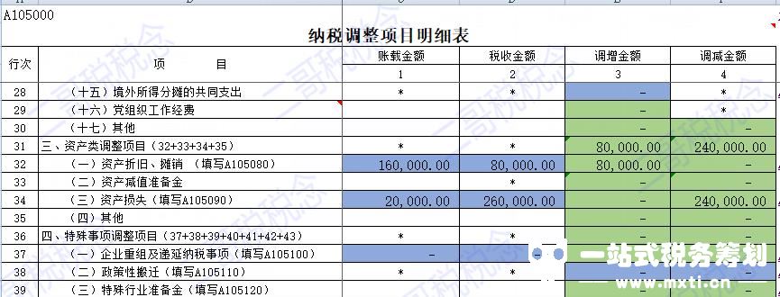 汇算清缴！固定资产损失填写实例