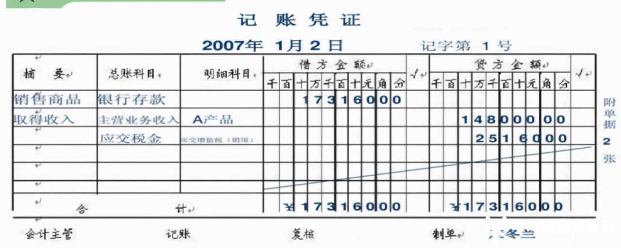 手工记账凭证如何填写？