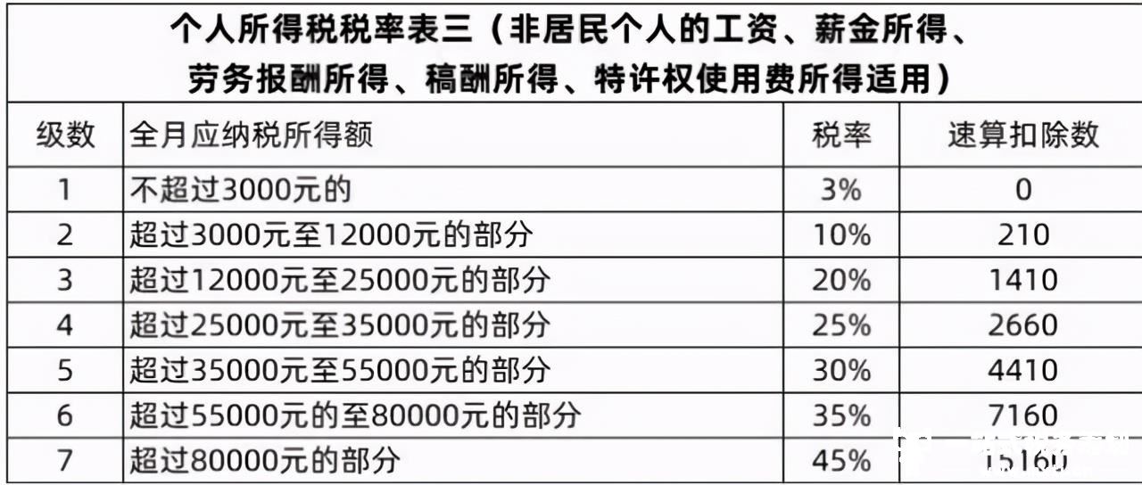 个人所得税预扣预缴计算方法