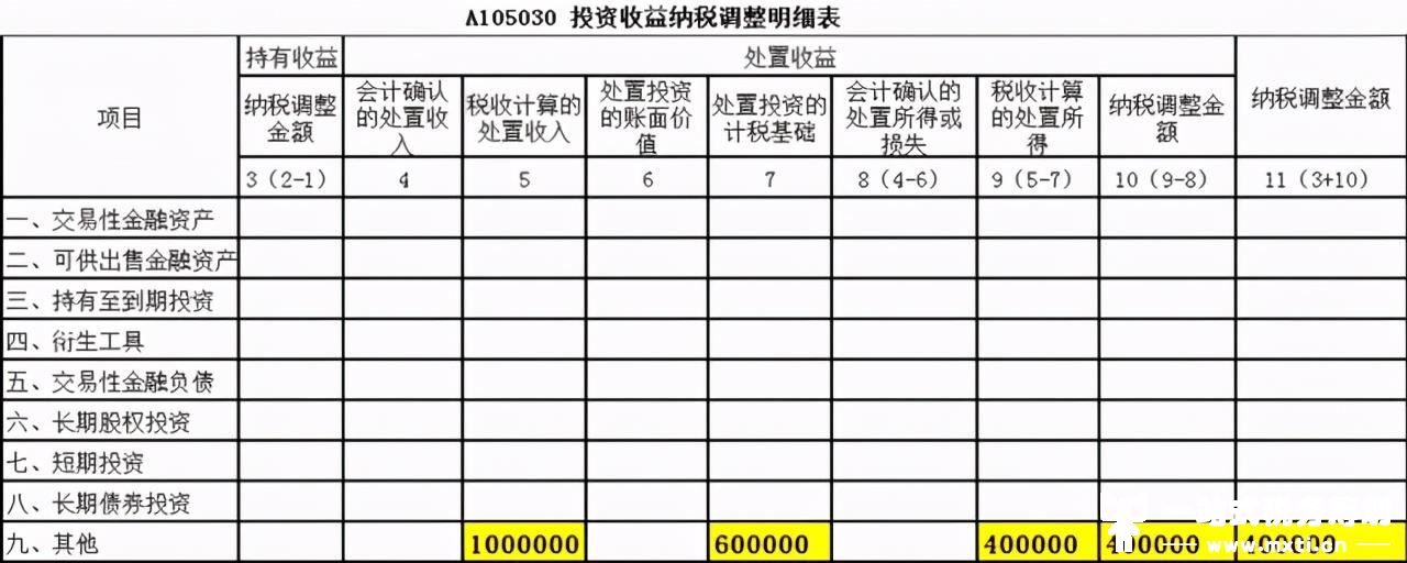 其他权益工具投资处置的账务处理，说简单也简单，说难还真难