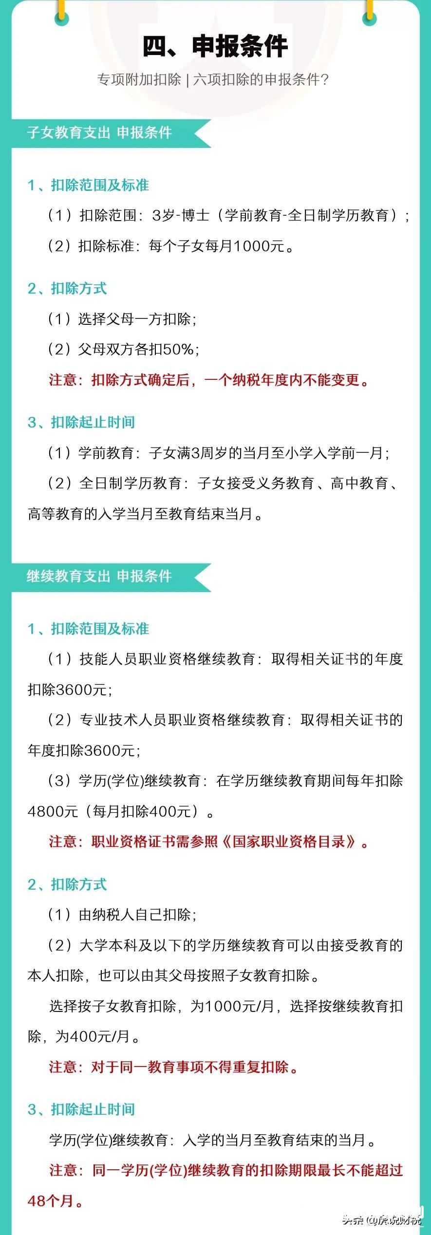 通知！2022年个人所得税专项附加扣除开始确认了