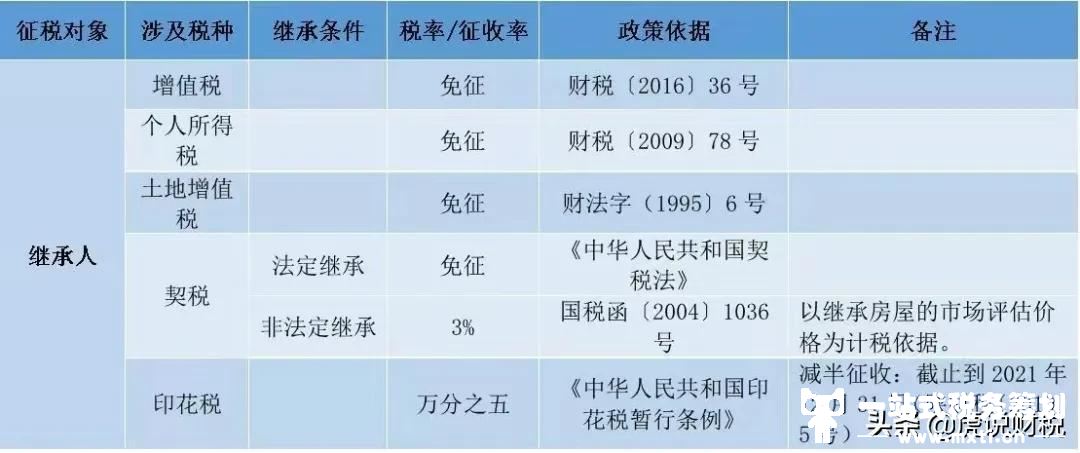 汉中人转让住房要交哪些税费？个人住房转让一览表让你一看就懂