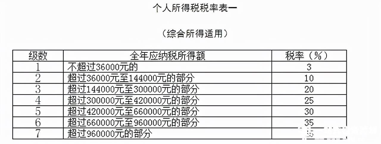 对于个税征收阶梯税率表，你了解多少？年终奖对此有什么影响？