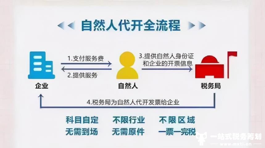 个人与企业有大额业务往来后要怎么收款才能放心